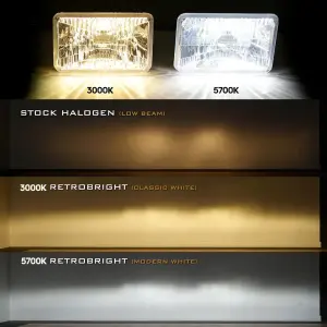 RetroBright LED Forward Facing Headlight Kit - Bright White 5700K 5 3/4 Round - HIGH-BEAM ONLY - Image 5 of 5